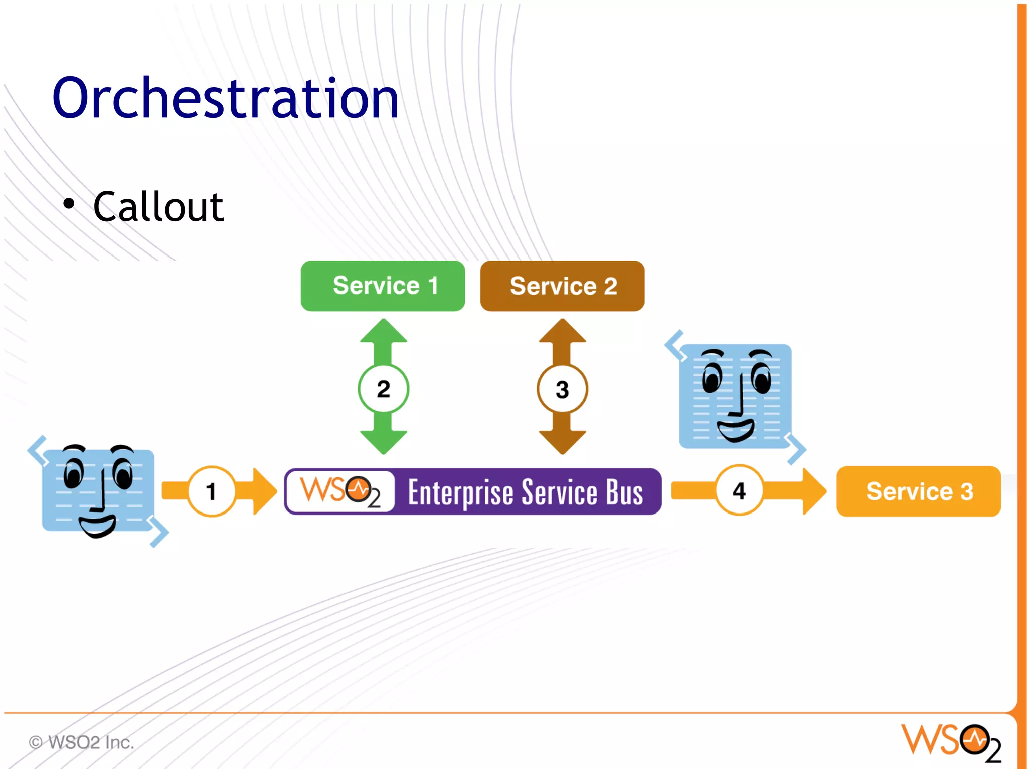 Orchestration

    Callout




                31
 