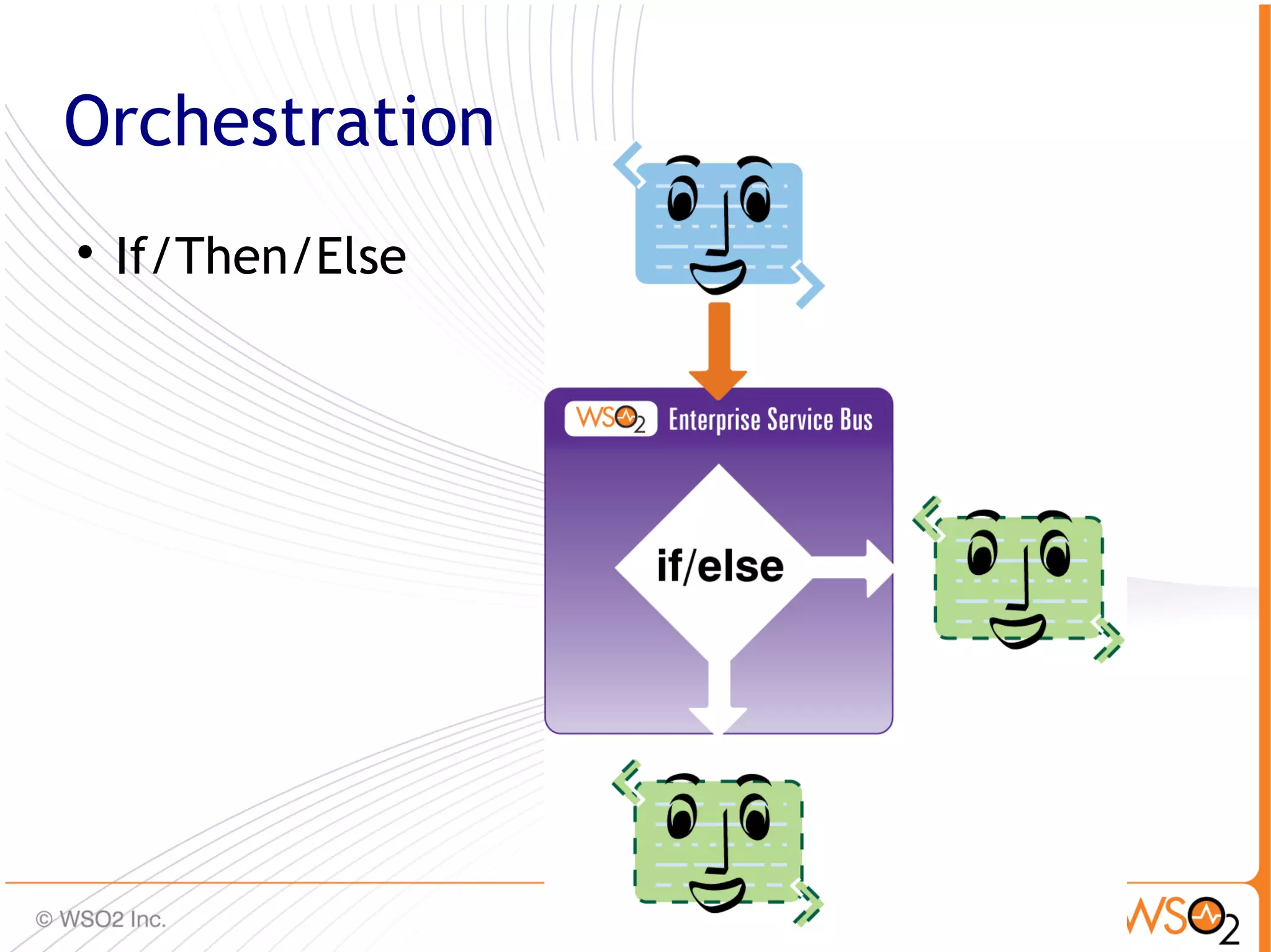 Orchestration

    If/Then/Else




                   32
 