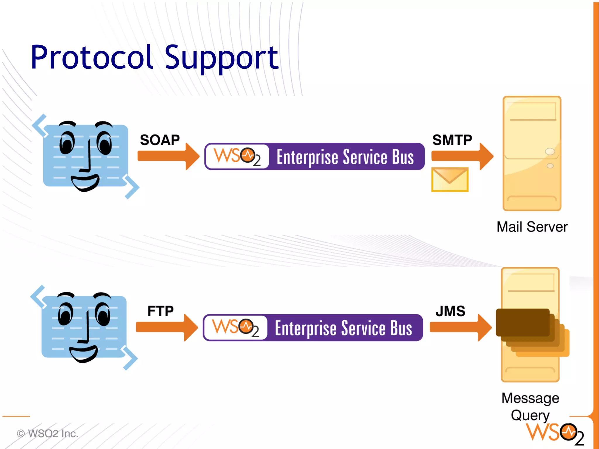 Protocol Support




                   35
 