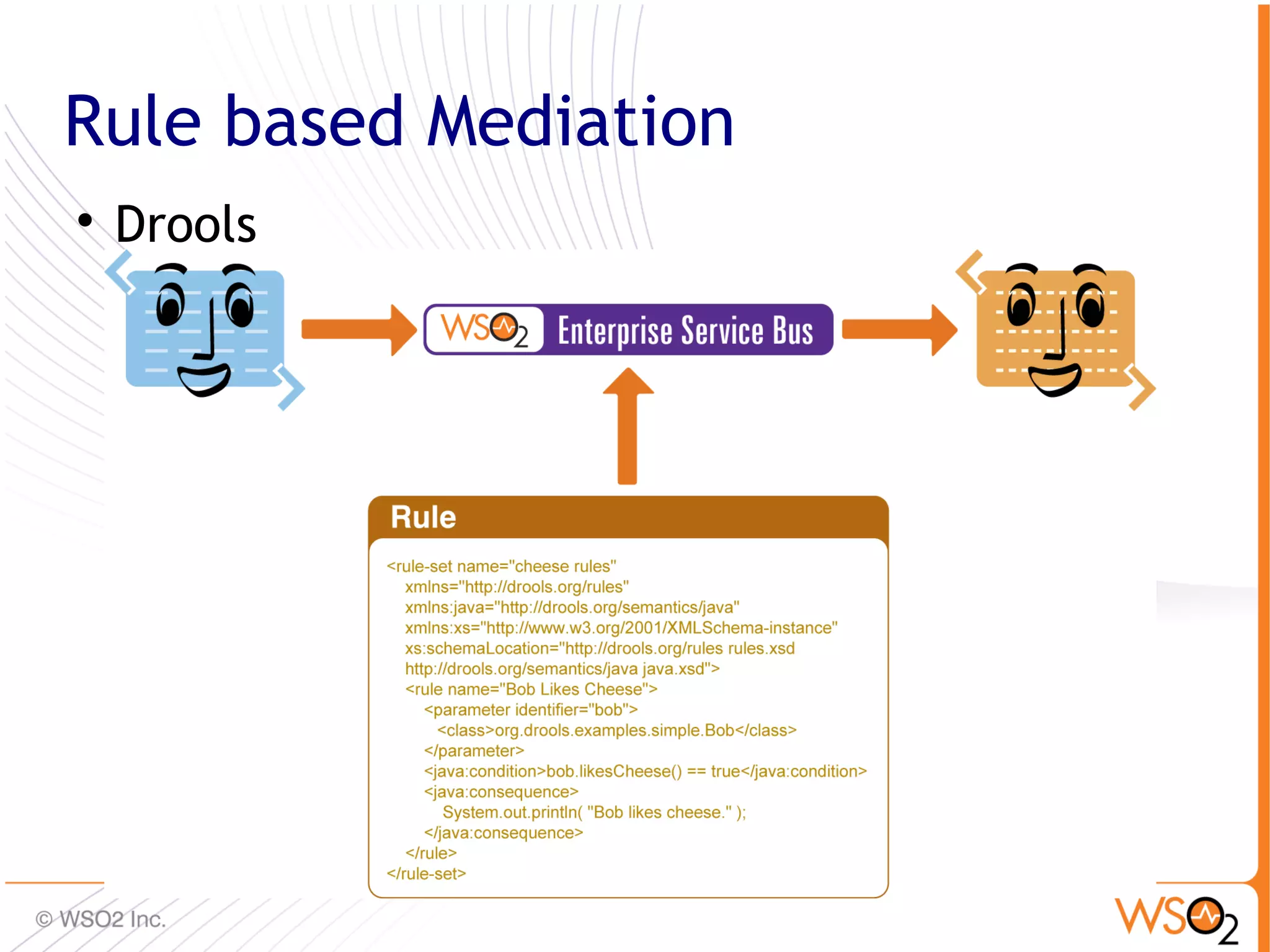 Rule based Mediation

    Drools




                       37
 
