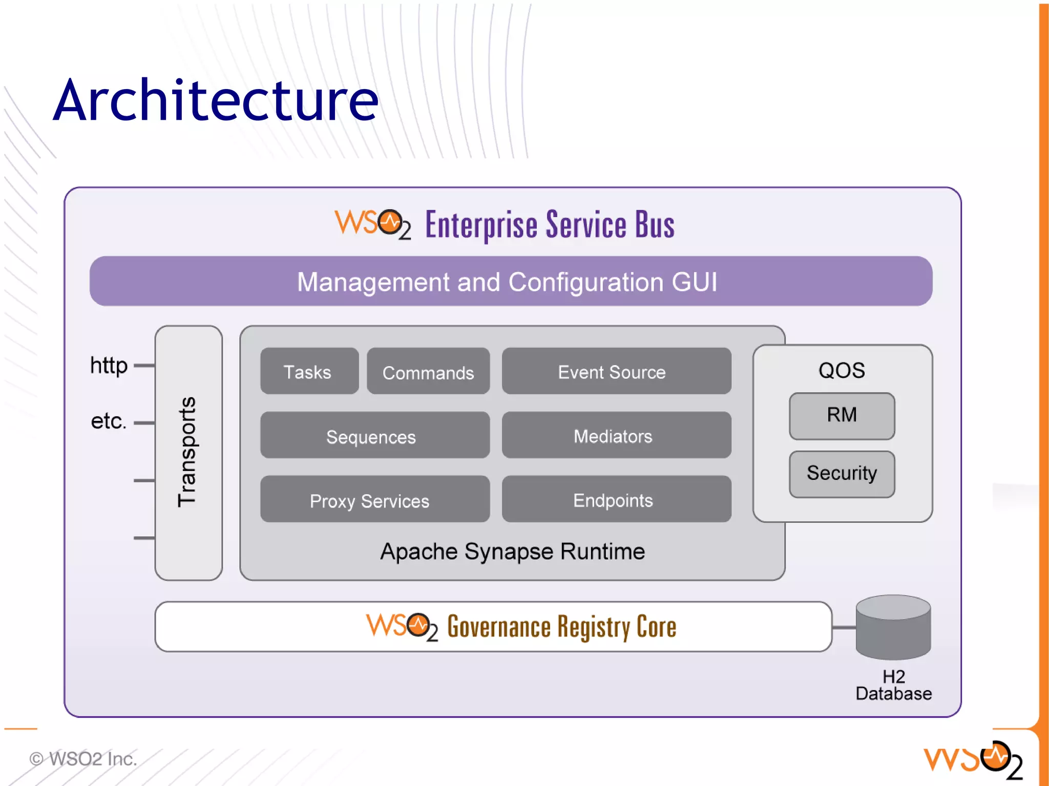 Architecture




               52
 