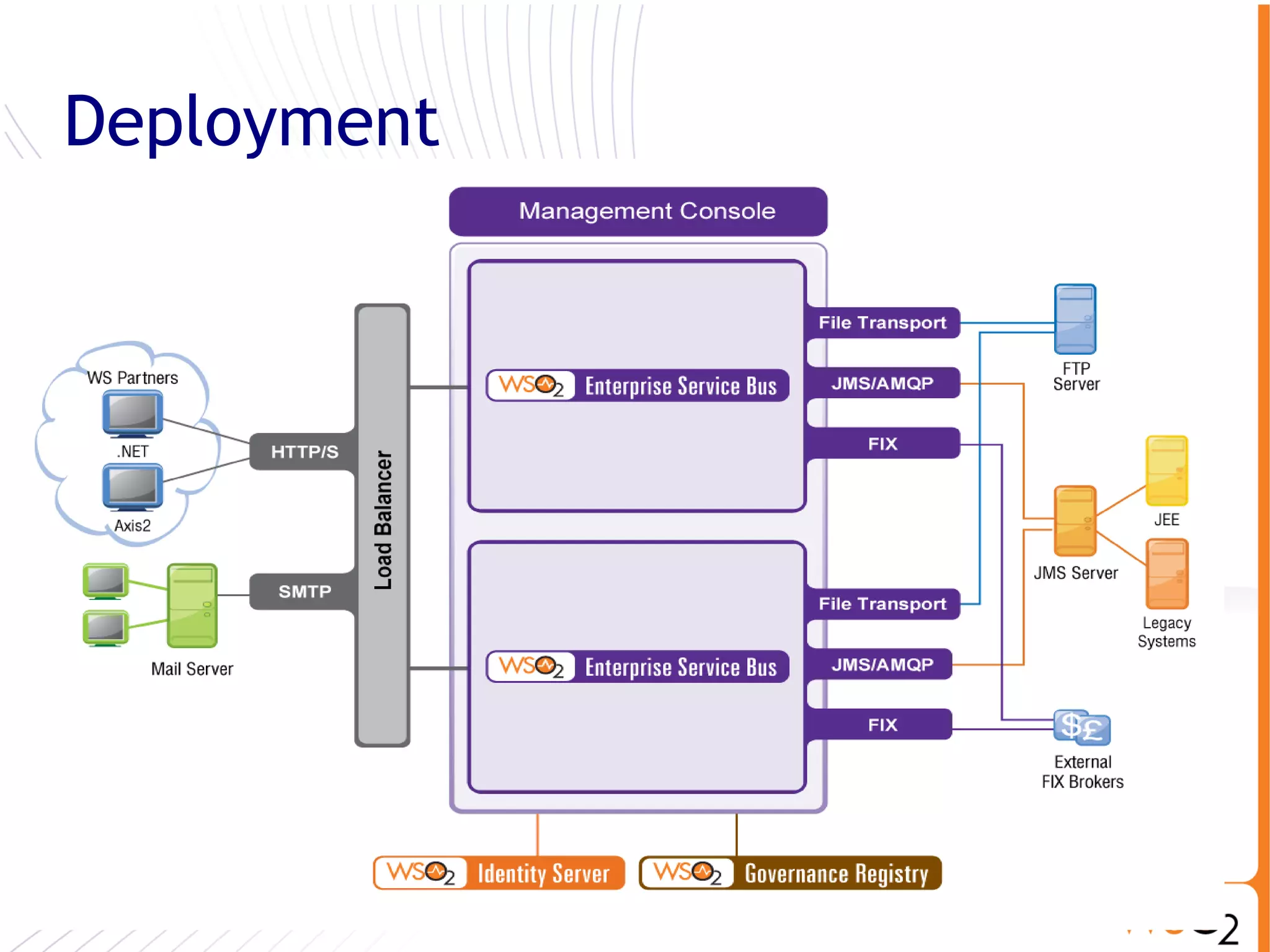 Deployment




             54
 