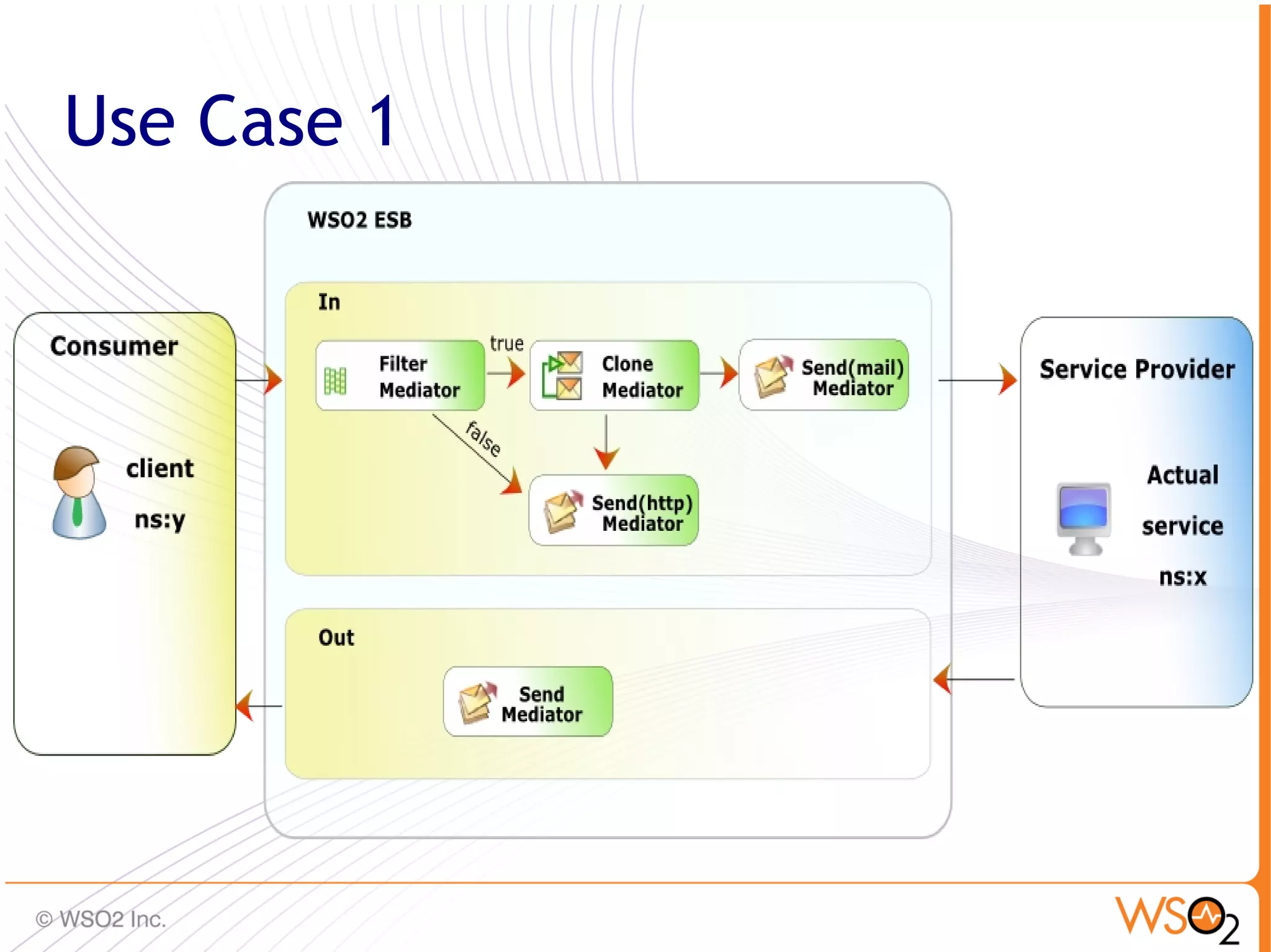 Use Case 1




             61
 