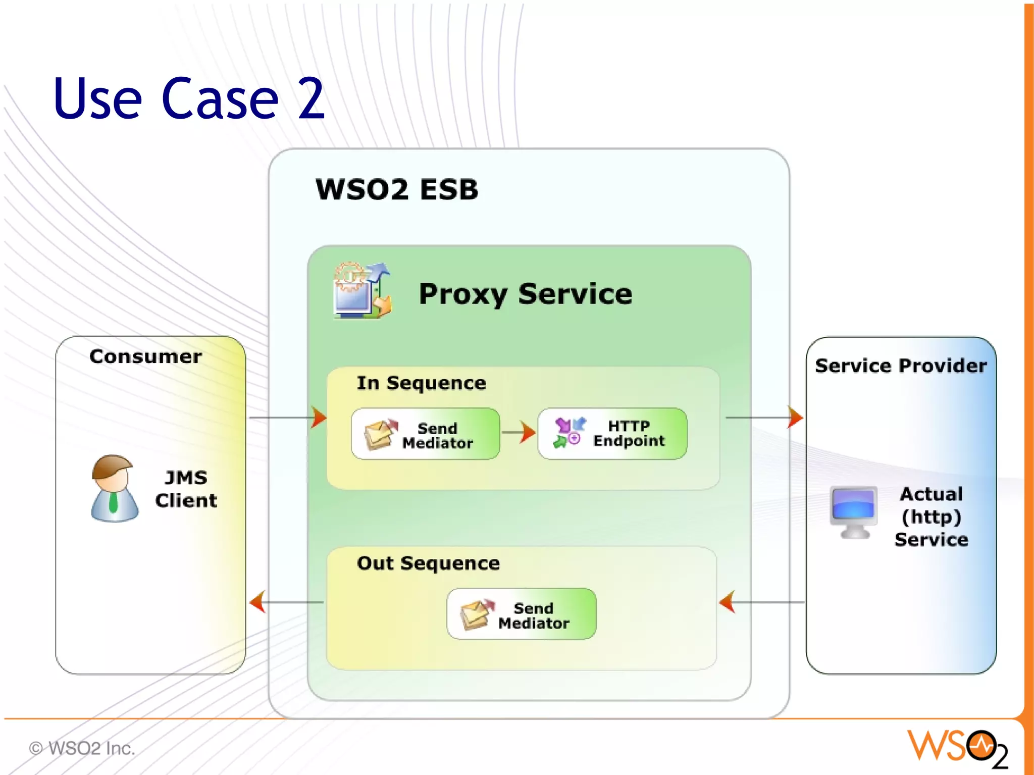 Use Case 2




             64
 