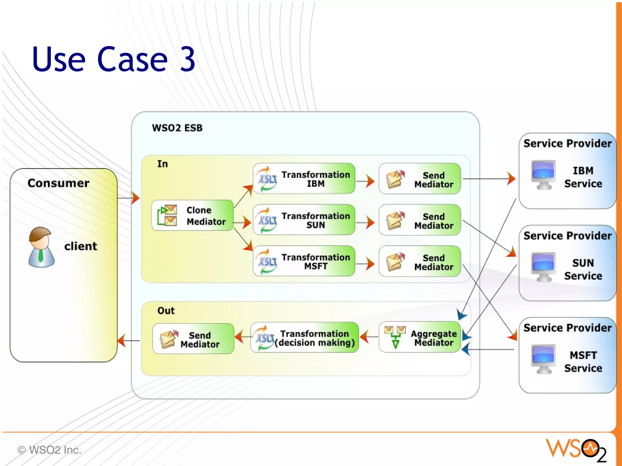 Use Case 3




             67
 