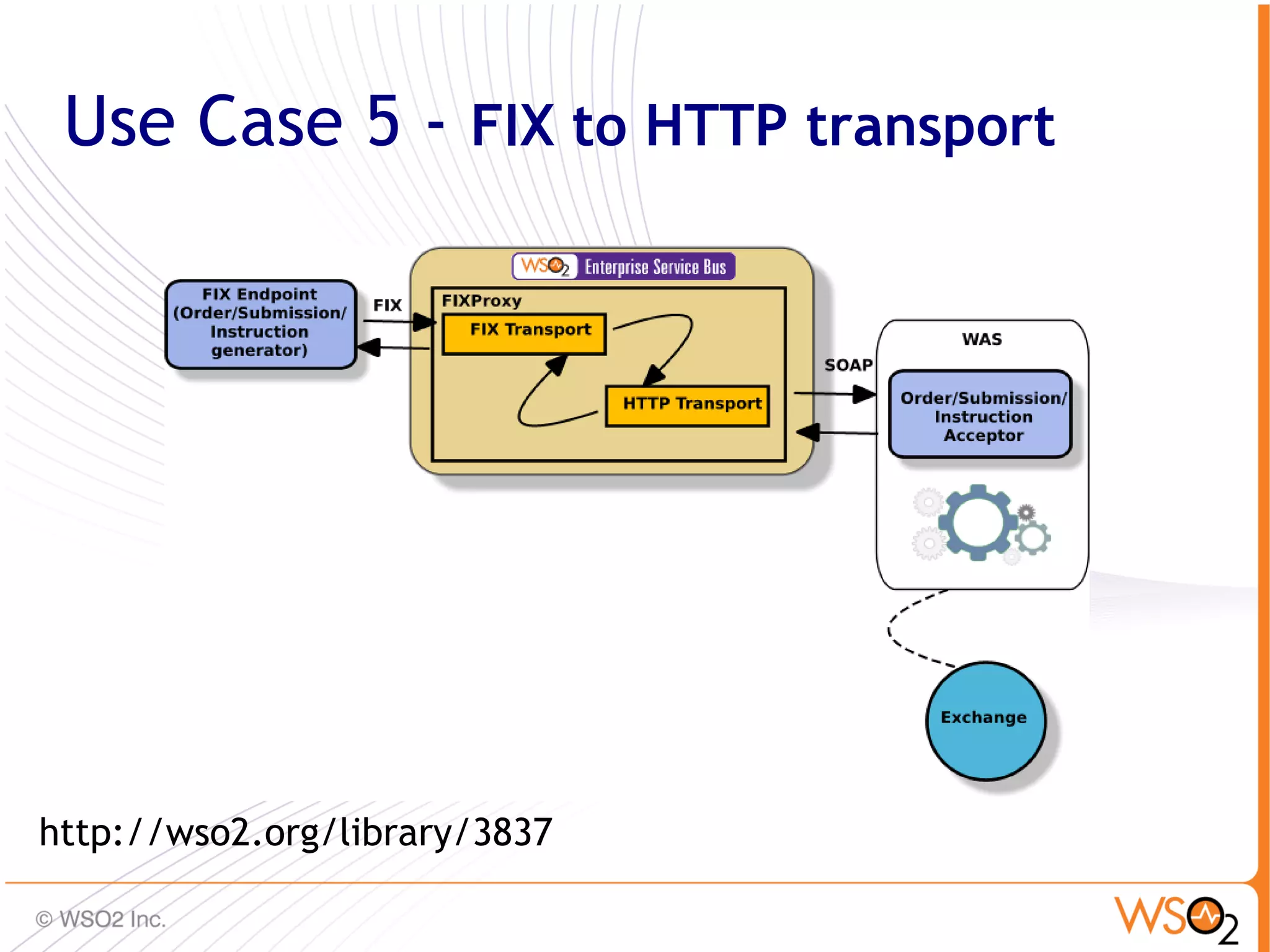 Use Case 5 - FIX to HTTP transport




http://wso2.org/library/3837
                                      76
 