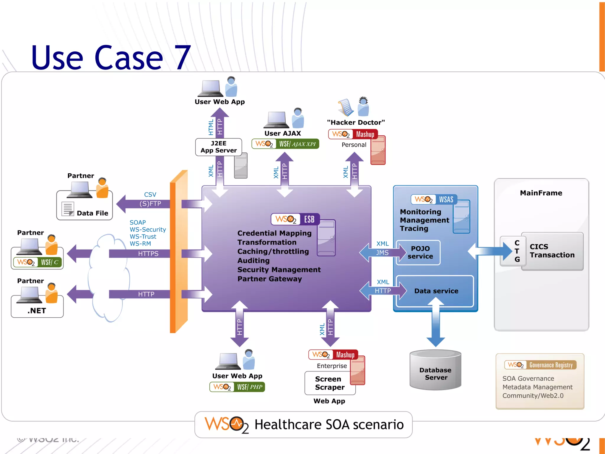Use Case 7




             78
 
