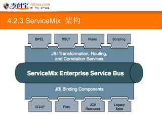 4.2.3 ServiceMix  架构 