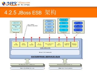 4.2.5  JBoss ESB   架构 