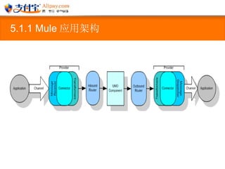 5.1.1 Mule 应用架构 