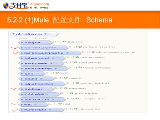 5.2.2 (1)Mule  配置文件  Schema 