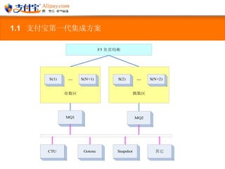 1.1  支付宝第一代集成方案  