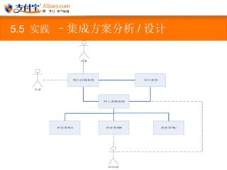 5.5  实践  –集成方案分析 / 设计 