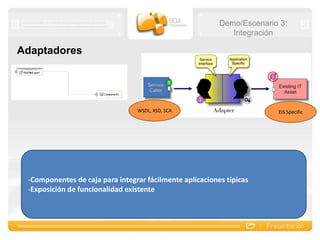 Escenario 4: Adaptabilidad
