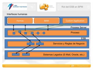 Sesión de preguntas