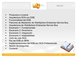 AgendaProductos a mostrar