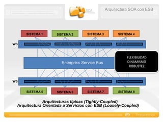 Funcionalidad del ESB