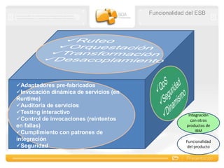 Patrones de Mediación de WebSphere Enterprise Service Bus