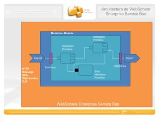 Escenario 1: Fundamentals