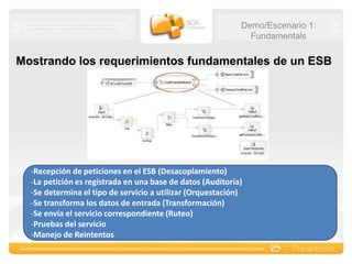 Escenario 2: Dinamismo