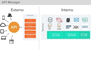 Enterprise Service Bus y API Managers | PPTX