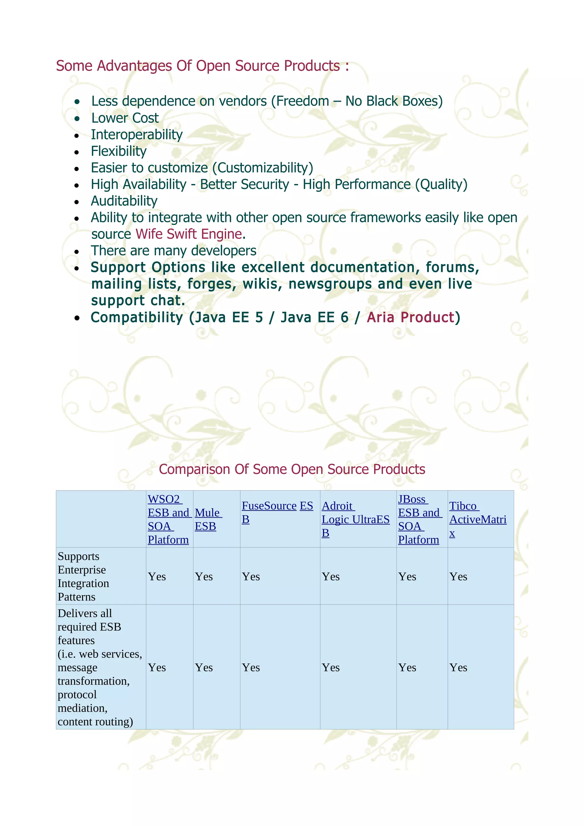 Some Advantages Of Open Source Products : 
· Less dependence on vendors (Freedom – No Black Boxes) 
· Lower Cost 
· Interoperability 
· Flexibility 
· Easier to customize (Customizability) 
· High Availability - Better Security - High Performance (Quality) 
· Auditability 
· Ability to integrate with other open source frameworks easily like open 
source Wife Swift Engine. 
· There are many developers 
· Support Options like excellent documentation, forums, 
mailing lists, forges, wikis, newsgroups and even live 
support chat. 
· Compatibility (Java EE 5 / Java EE 6 / Aria Product) 
Comparison Of Some Open Source Products 
WSO2 
ESB and 
Mule 
FuseSource ES 
Adroit 
SOA 
ESB 
B 
Logic UltraES 
Platform 
B 
JBoss 
ESB and 
SOA 
Platform 
Tibco 
ActiveMatri 
x 
Supports 
Enterprise 
Integration 
Patterns 
Yes Yes Yes Yes Yes Yes 
Delivers all 
required ESB 
features 
(i.e. web services, 
message 
transformation, 
protocol 
mediation, 
content routing) 
Yes Yes Yes Yes Yes Yes 
 