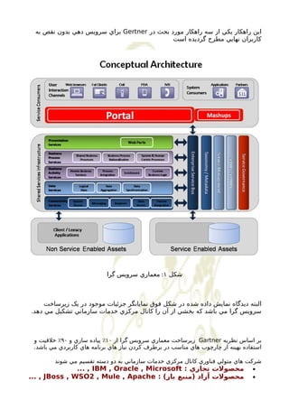 براي سرويس دهي بدون نقص به Gertner اين راهکار يکي از سه راهکار مورد بحث در 
کاربران نهايي مطرح گرديده است 
شکل ۱: معماري سرويس گرا 
البته ديدگاه نمايش داده شده در شکل فوق نمايانگر جزئيات موجود در يک زيرساخت 
سرويس گرا مي باشد که بخشي از آن را کانال مرکزي خدمات سازماني تشکيل مي دهد. 
زيرساخت معماري سرويس گرا از ۱۰ ٪ پياده سازي و ۹۰ ٪ خلقيت و Gartner بر اساس نظريه 
استفاده بهينه از چارچوب هاي مناسب در برطرف کردن نياز هاي برنامه هاي کاربردي مي باشد. 
شرکت هاي متولي فناوري کانال مرکزي خدمات سازماني به دو دسته تقسيم مي شوند 
... , IBM , Oracle , Microsoft : محصولت تجاري · 
... , JBoss , WSO2 , Mule , Apache : ( محصولت آزاد (منبع باز · 
 