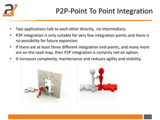 P2P-Point To Point Integration
• Two applications talk to each other directly, no intermediary.
• P2P integration is only ...
