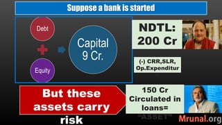 Debt
Equity
Capital
9 Cr.
Suppose a bank is started
(-) CRR,SLR,
Op.Expenditur
e
But these
assets carry
risk
150 Cr
Circul...
