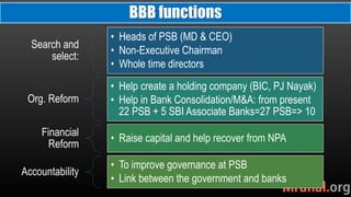 Search and
select:
• Heads of PSB (MD & CEO)
• Non-Executive Chairman
• Whole time directors
Org. Reform
• Help create a h...