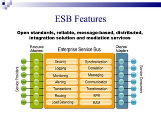ESB Features
 