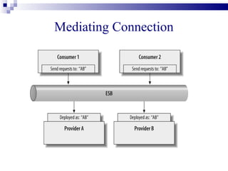 Mediating Connection
 