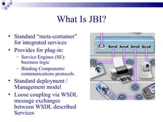 What Is JBI?
• Standard “meta-container”
  for integrated services
• Provides for plug-in:
   – Service Engines (SE):
     business logic
   – Binding Components:
     communications protocols
• Standard deployment
  model
• Loose coupling via WSDL
  message exchanges
  between WSDL described
  Services
 