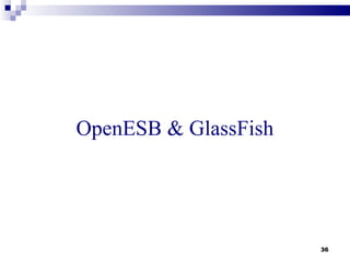 Design-Time                                           Runtime                                             Management

      IDE                                                                                                    Web Server
                              Java EE
                                                                 BPEL       XSLT      FTP
                                                                                     Many More
   Composite                                                      SE         SE       BC
                                                                                       SEs…                  Composite
                              EJBs
   Application                                                                                               Application

                 App Server
                                           Java EE
    Project                   Servlets       SE                            JBI Bus                            Manager
                                                                 HTTP        FTP      FTP
                                                                                     Many More
                                                                  BC         BC       BC
                                                                                       BCs…

     BPEL                                                                                                     BPEL
     Editor                                                                                   3rd Party       Monitor
                                                     Open Standard Based                       Service
                                                                                              Platforms
                                                     Service Bus
                                         WS-Reliable Messaging
     XSLT                                WS-Security                                                          XSLT
                                                                                          3rd Party
     Editor                              WS-FastInfoSet, …
                                                                                           Service            Monitor
                                                                                          Platforms



                                                                                                               IEP
   IEP Editor                 Java EE
                                                                 HTTP        FTP      FTP
                                                                                     Many More                Monitor
                                                                  BC         BC       BC
                                                                                       BCs…
                              EJBs
                 App Server




                                           Java EE
   Many More                  Servlets       SE                            JBI Bus                           Many More
    Many More
    Editors                                                      BPEL       XSLT      FTP                     Many More
                                                                                                              Editors
                                                                                     Many More
     Editors                                                      SE         SE       BC
                                                                                       SEs…                    Monitors
 