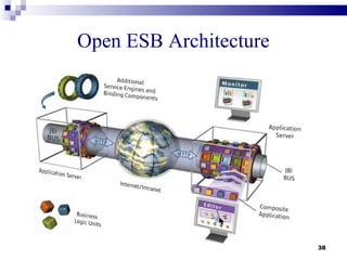 JBI in Admin Console
 