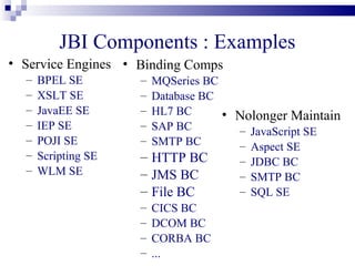 Usage Scenario: Loan Processing
                • Loan Requestor Service:
                  – LoanRequestProcess
                     • WS-I BP
                     • BPEL Orchestration
                  – LoanProcessor
                     • JavaEE
                  – TransformReport
                     • XSLT
                  – LoanReportStore
                     • Business Partner thru FTP
                  – LoanReportMailer
                     • Legacy thru JMS
 