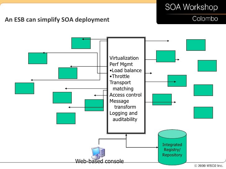 Neat Info About What Is The Difference Between Soa And Esb Blog | Adammann