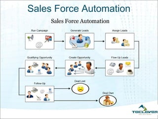 Sales Force Automation
 