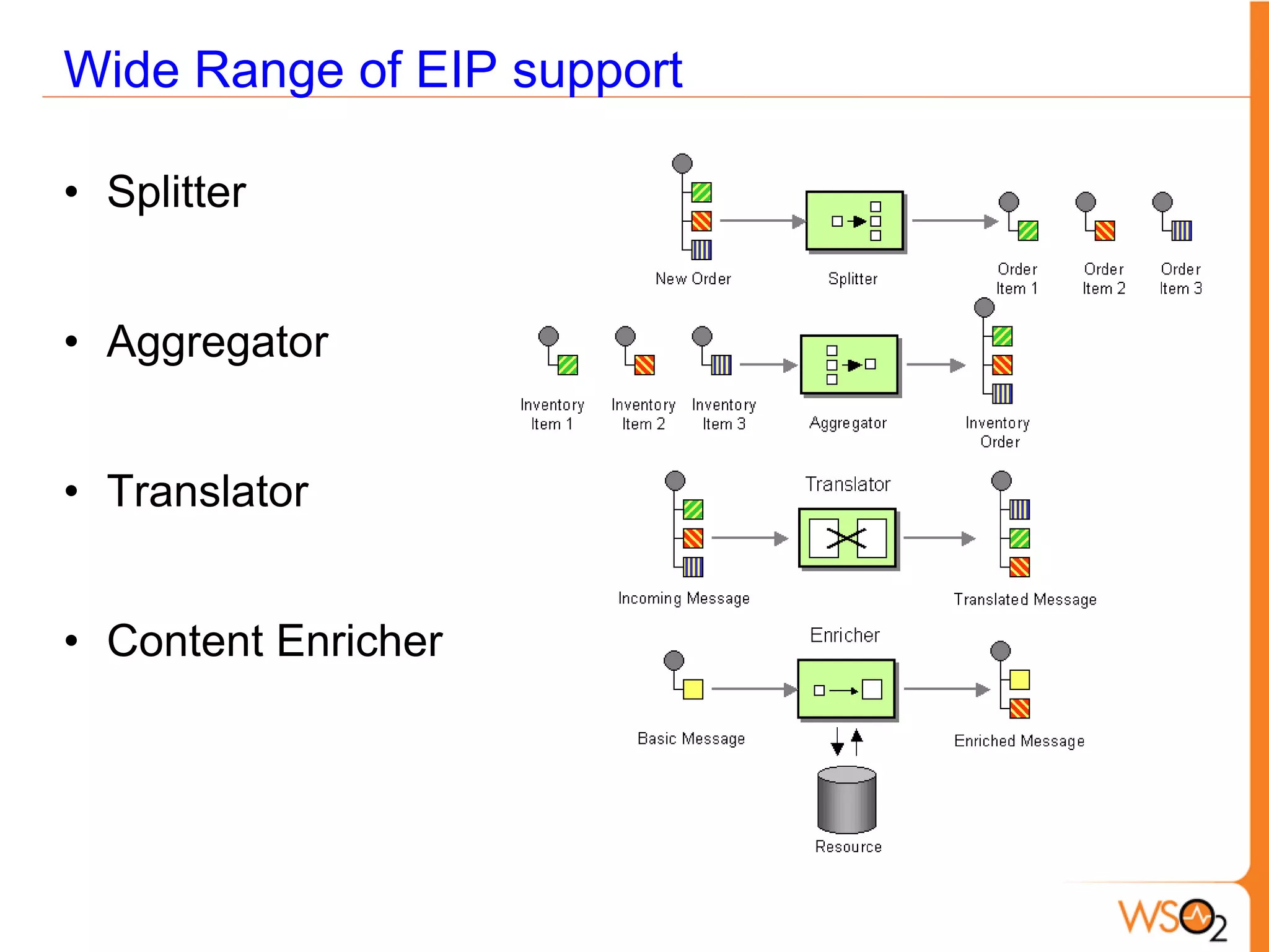 Wide Range of EIP support

• Splitter


• Aggregator


• Translator


• Content Enricher
 