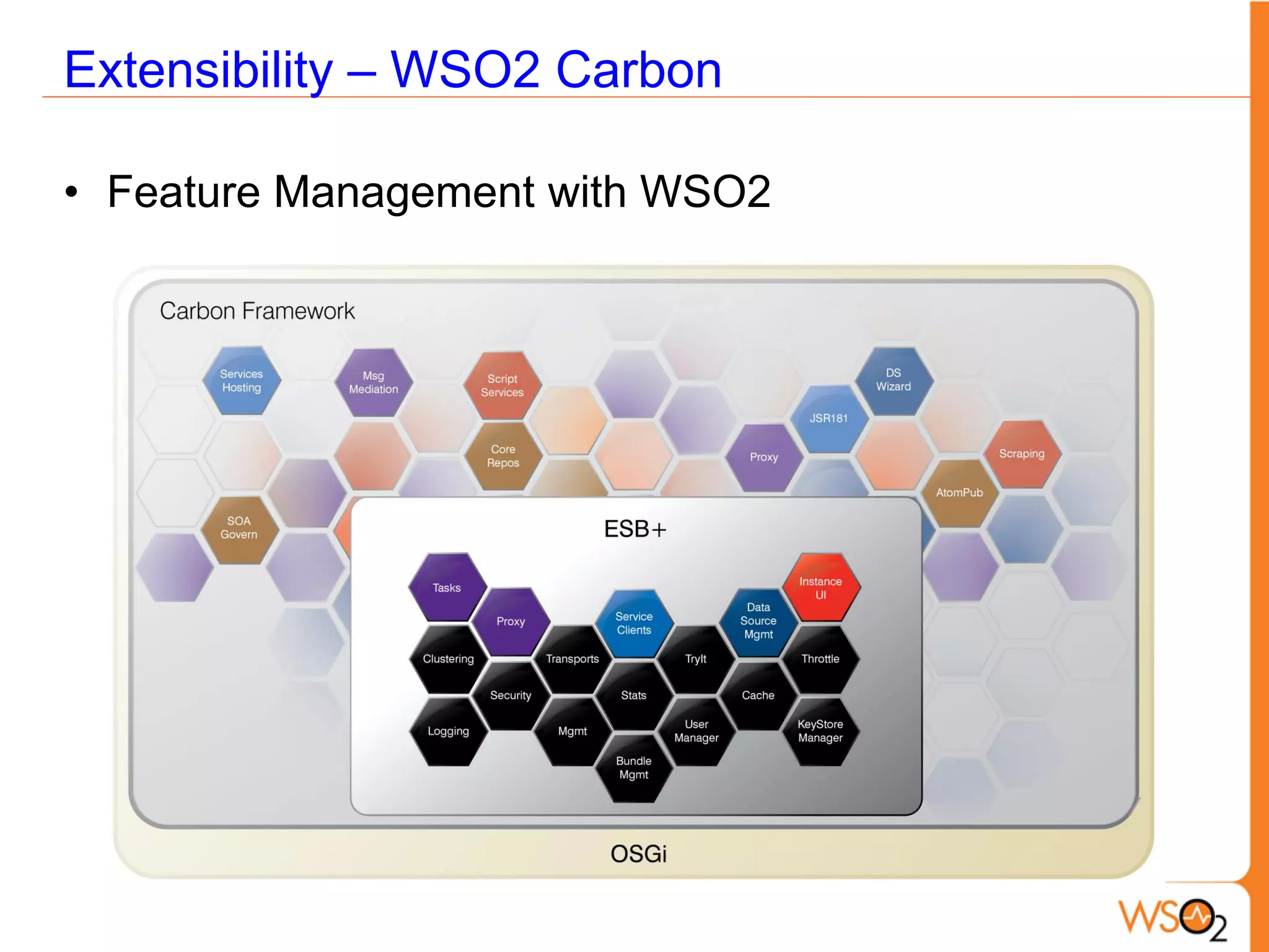 Extensibility – WSO2 Carbon

• Feature Management with WSO2
 