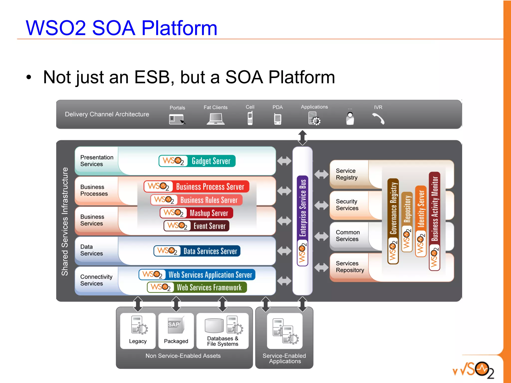 WSO2 SOA Platform

• Not just an ESB, but a SOA Platform
 