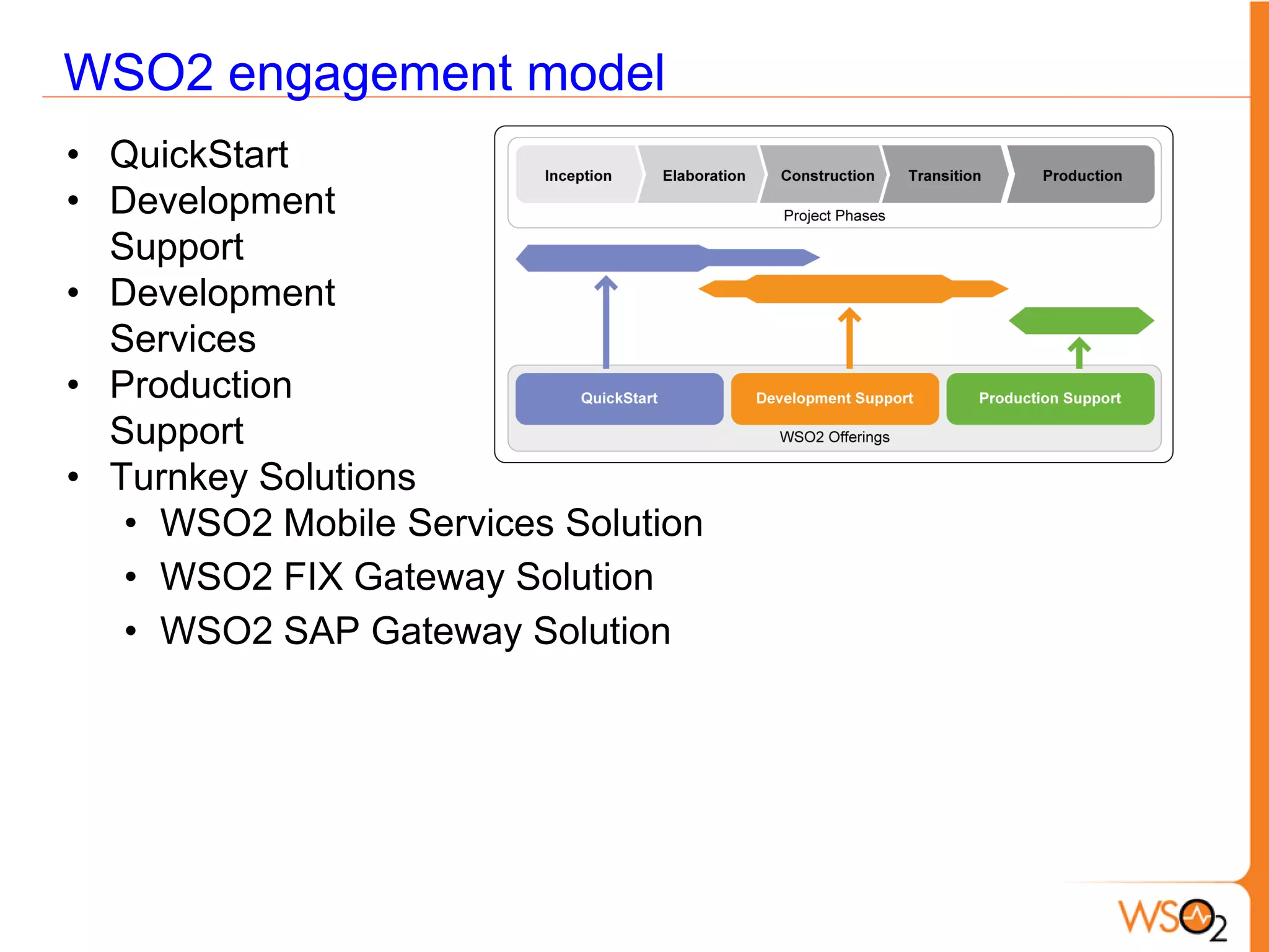 WSO2 engagement model
• QuickStart
• Development
  Support
• Development
  Services
• Production
  Support
• Turnkey Solutions
   • WSO2 Mobile Services Solution
   • WSO2 FIX Gateway Solution
   • WSO2 SAP Gateway Solution
 