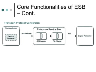 Core Functionalities of ESB – Cont. Transport Protocol Conversion 