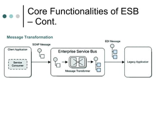 Core Functionalities of ESB – Cont. Message Transformation 