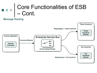 Core Functionalities of ESB – Cont. Message Routing 