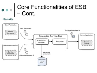 Core Functionalities of ESB – Cont. Security 
