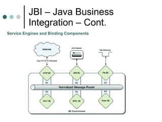 JBI – Java Business Integration – Cont. Service Engines and Binding Components 