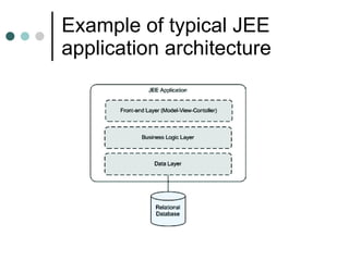 Example of typical JEE application architecture 