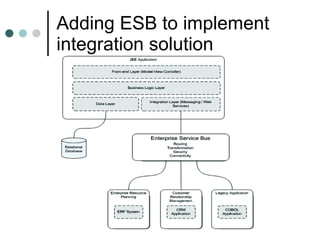 Adding ESB to implement integration solution 