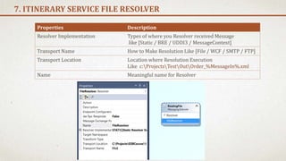 7. ITINERARY SERVICE FILE RESOLVER
Properties Description
Resolver Implementation Types of where you Resolver received Message
like [Static / BRE / UDDI3 / MessageContext]
Transport Name How to Make Resolution Like [File / WCF / SMTP / FTP]
Transport Location Location where Resolution Execution
Like c:ProjectsTestOutOrder_%MessageIn%.xml
Name Meaningful name for Resolver
 